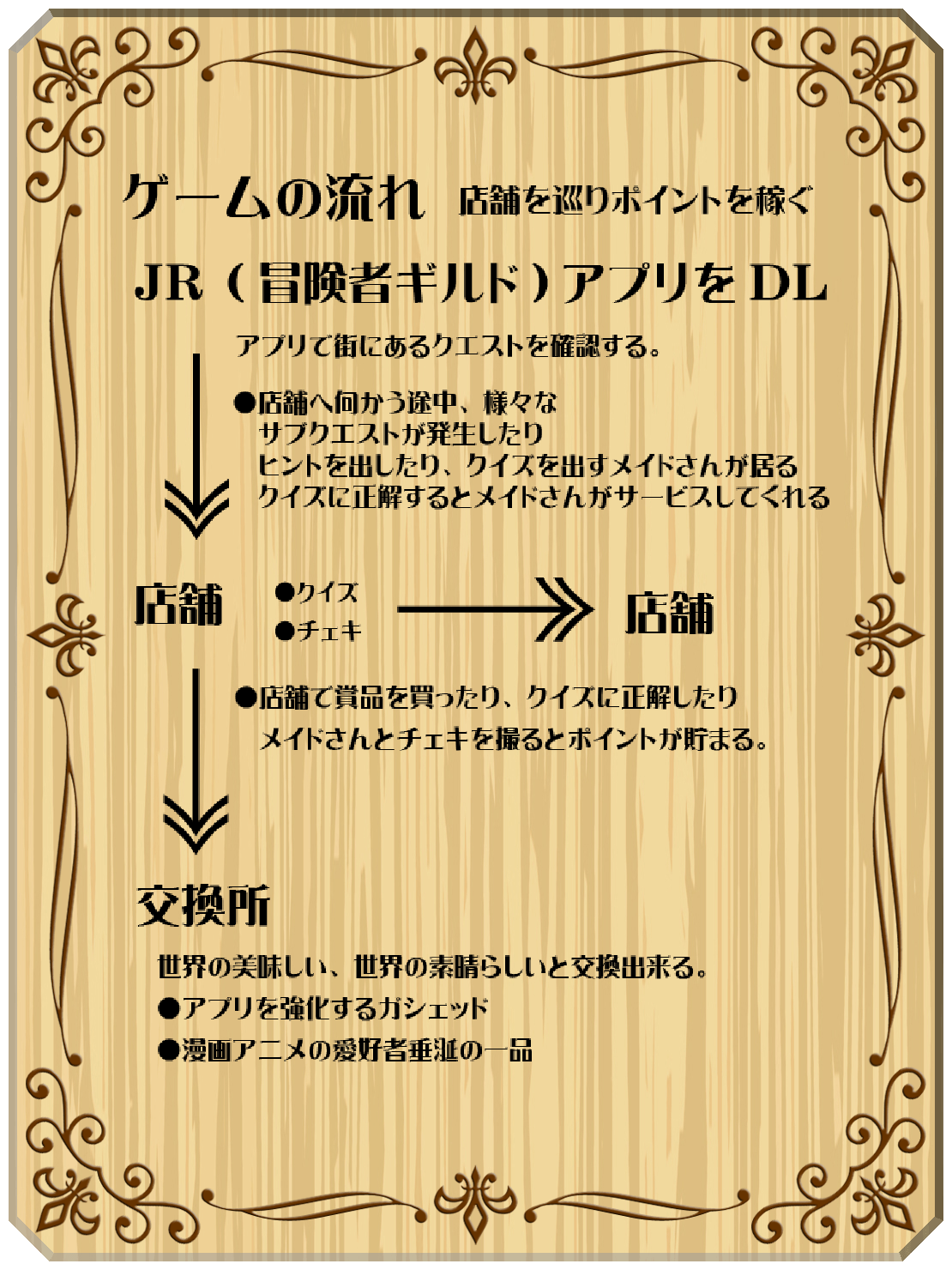 ゲームの流れ 図解